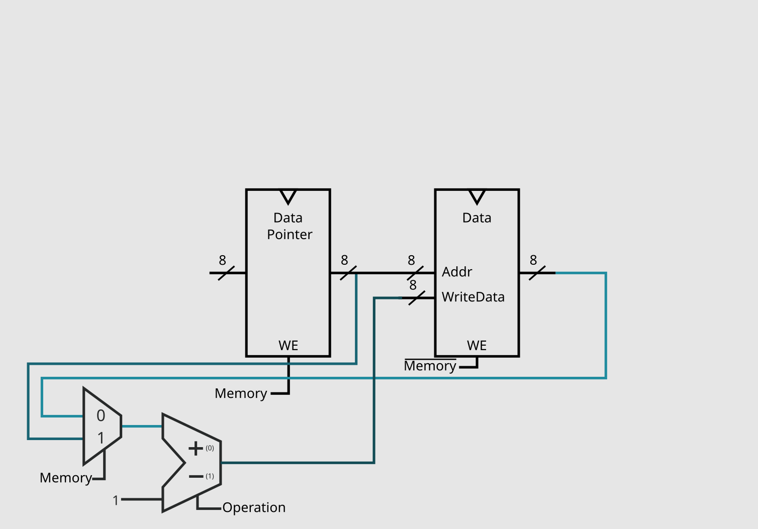 Brainf*ck Processor - The Beginning